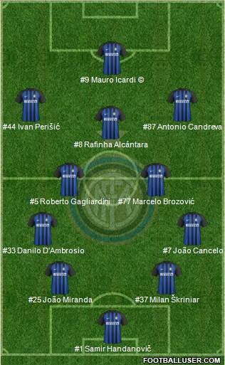 F.C. Internazionale Formation 2018