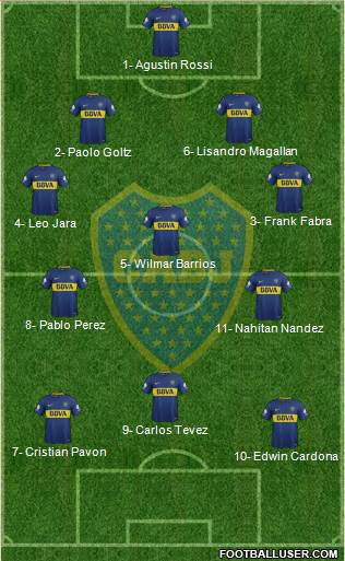 Boca Juniors Formation 2018