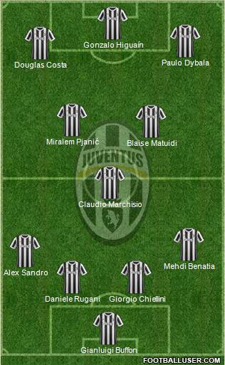 Juventus Formation 2018