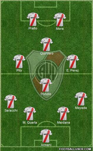 River Plate Formation 2018