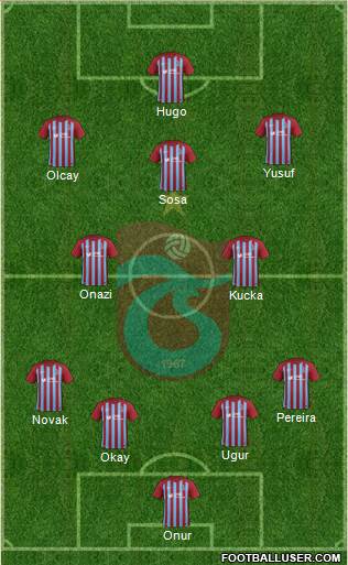 Trabzonspor Formation 2018