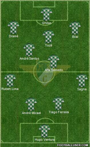 Moreirense Futebol Clube football formation