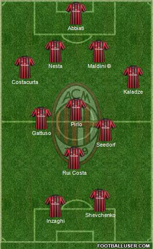 A.C. Milan Formation 2018