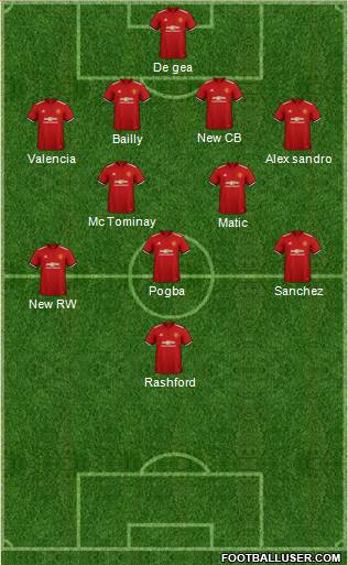 Manchester United Formation 2018