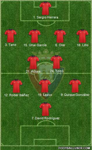 C. At. Osasuna Formation 2018