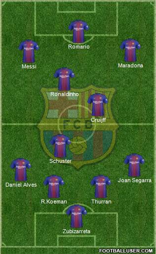 F.C. Barcelona Formation 2018