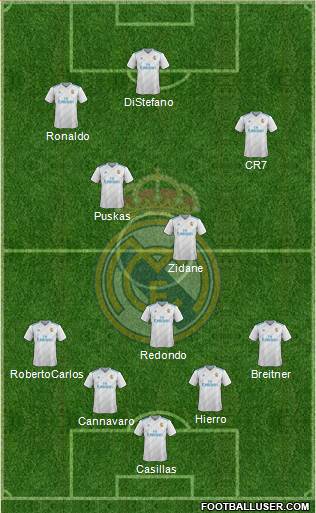 Real Madrid C.F. Formation 2018