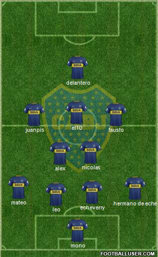 Boca Juniors Formation 2018