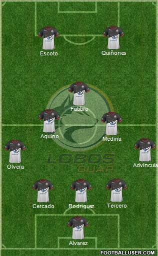 Club Lobos BUAP Formation 2018