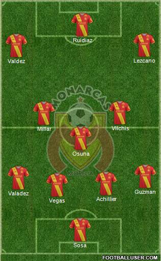 Club Monarcas Morelia Formation 2018