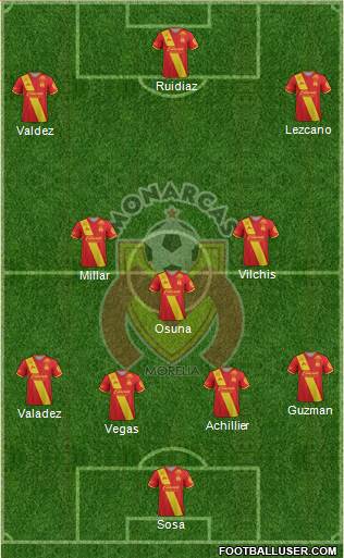 Club Monarcas Morelia 4-3-3 football formation