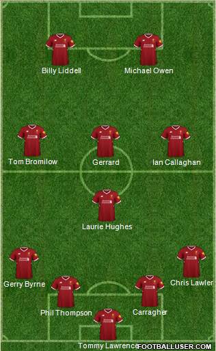 Liverpool Formation 2018