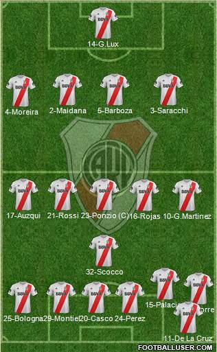 River Plate Formation 2018