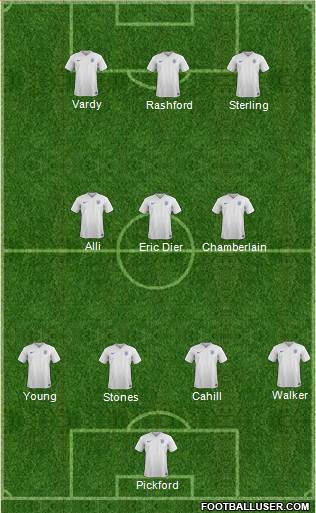 England Formation 2018