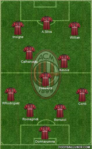 A.C. Milan Formation 2018