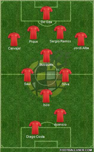 Spain Formation 2018