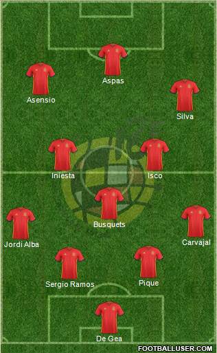 Spain Formation 2018