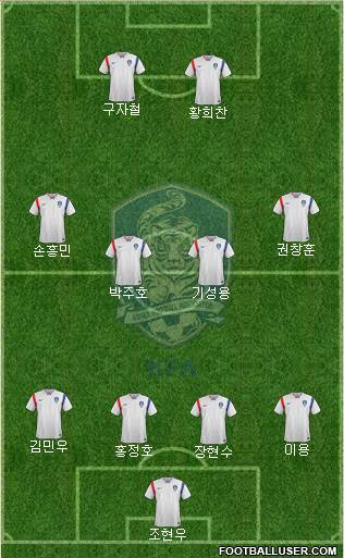 South Korea Formation 2018