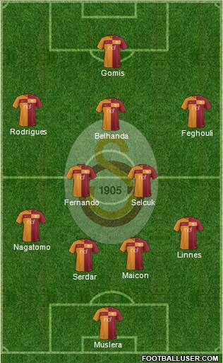 Galatasaray SK Formation 2018