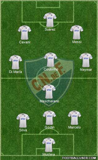 Club Nacional de Football Formation 2018