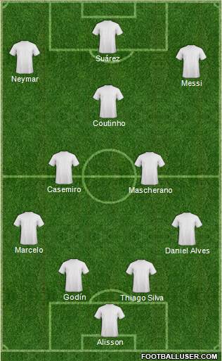 Dream Team Formation 2018