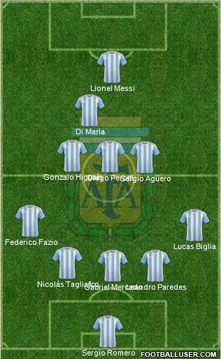 Argentina Formation 2018