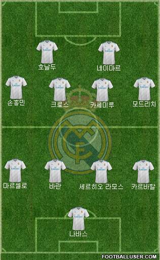 Real Madrid C.F. Formation 2018