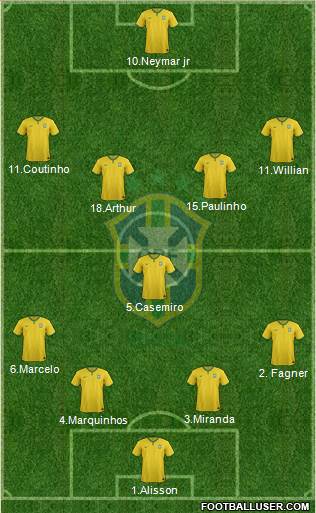 Brazil Formation 2018