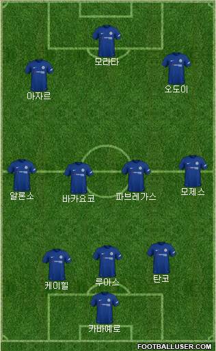 Chelsea Formation 2018