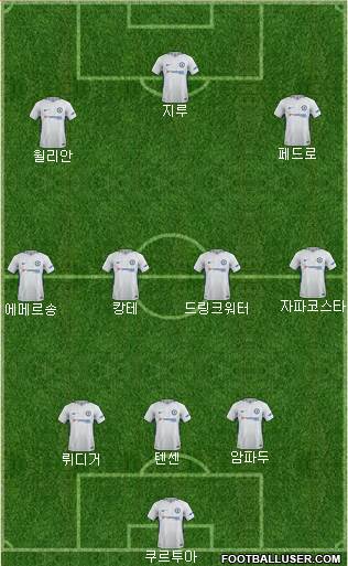 Chelsea Formation 2018