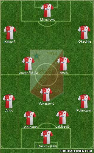 FK Vojvodina Novi Sad Formation 2018