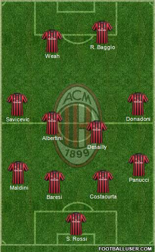 A.C. Milan Formation 2018