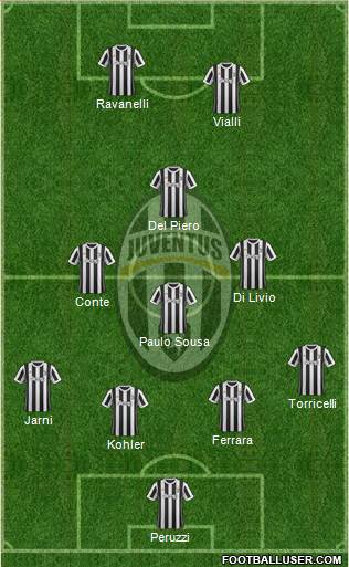 Juventus Formation 2018