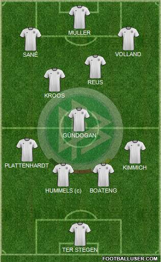 Germany Formation 2018