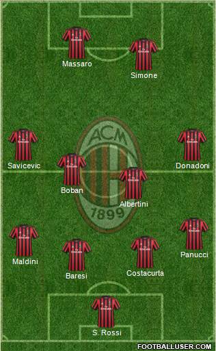 A.C. Milan Formation 2018