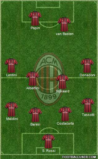 A.C. Milan Formation 2018