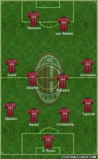 A.C. Milan Formation 2018