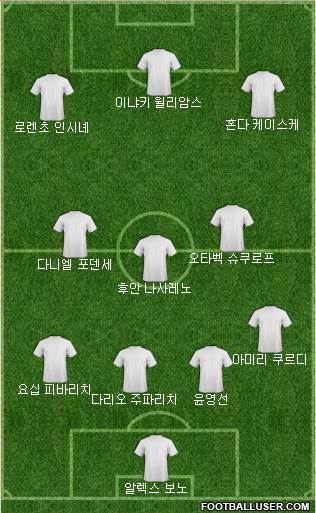 Dream Team Formation 2018