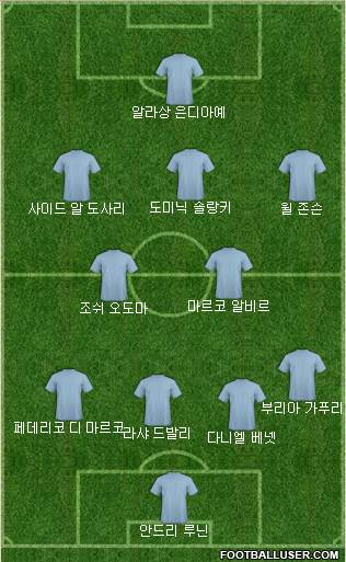 Dream Team Formation 2018