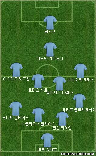 Dream Team Formation 2018