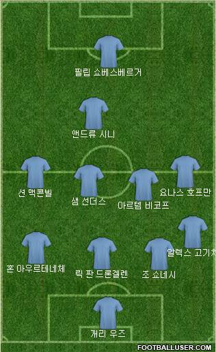 Dream Team Formation 2018