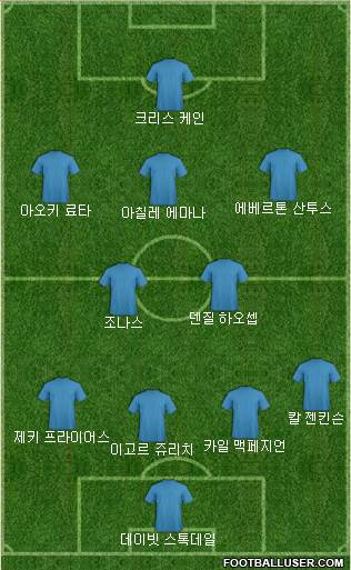 Dream Team Formation 2018