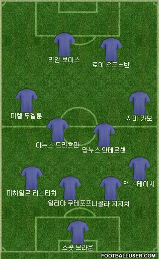 Dream Team Formation 2018