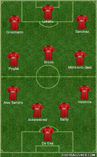 Manchester United Formation 2018
