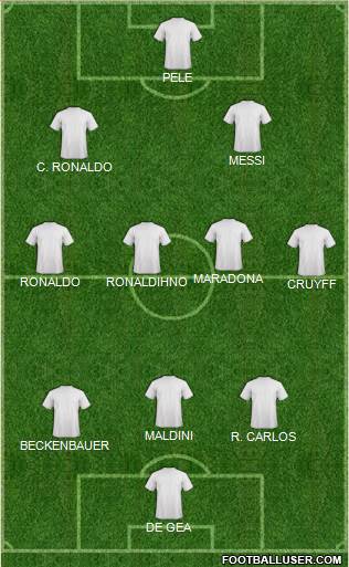 Fifa Team Formation 2018