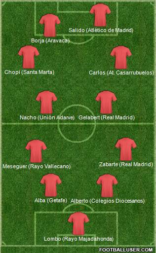 Champions League Team Formation 2018