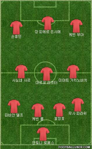 Dream Team Formation 2018
