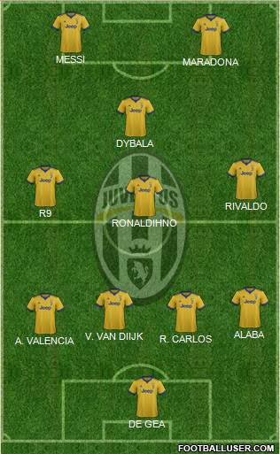 Juventus Formation 2018