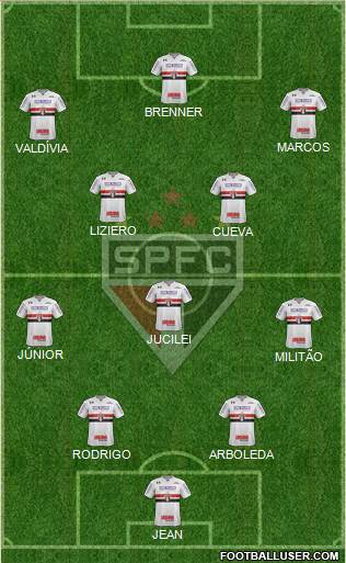 São Paulo FC Formation 2018