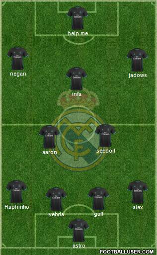 Real Madrid C.F. Formation 2018